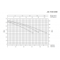 HDS 10/21-4 M *EU 1.071-939.0 