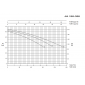 HDS 10/21-4 M *EU 1.071-939.0 