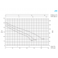 HDS 10/21-4 M *EU 1.071-939.0 
