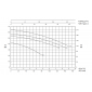 HDS 10/21-4 M *EU 1.071-939.0 