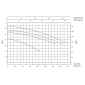 HDS 10/21-4 M *EU 1.071-939.0 