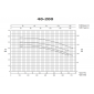 HDS 10/21-4 M *EU 1.071-939.0 