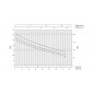 HDS 10/21-4 M *EU 1.071-939.0 