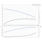 HDS 10/21-4 M *EU 1.071-939.0 