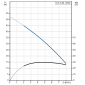 HDS 10/21-4 M *EU 1.071-939.0 