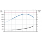 HDS 10/21-4 M *EU 1.071-939.0 
