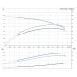HDS 10/21-4 M *EU 1.071-939.0 