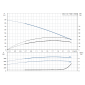HDS 10/21-4 M *EU 1.071-939.0 