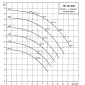 ΝΚ 32-200 0.75KW Bronze imp. Αντλίες