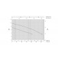 HDS 10/21-4 M *EU 1.071-939.0 