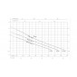 HDS 10/21-4 M *EU 1.071-939.0 