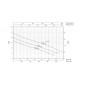 HDS 10/21-4 M *EU 1.071-939.0 