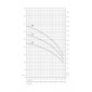 HDS 10/21-4 M *EU 1.071-939.0 