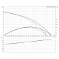 HDS 10/21-4 M *EU 1.071-939.0 