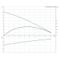 HDS 10/21-4 M *EU 1.071-939.0 