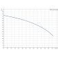 HDS 10/21-4 M *EU 1.071-939.0 